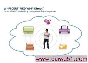 ·Out WiFi Directֱ׼䲼